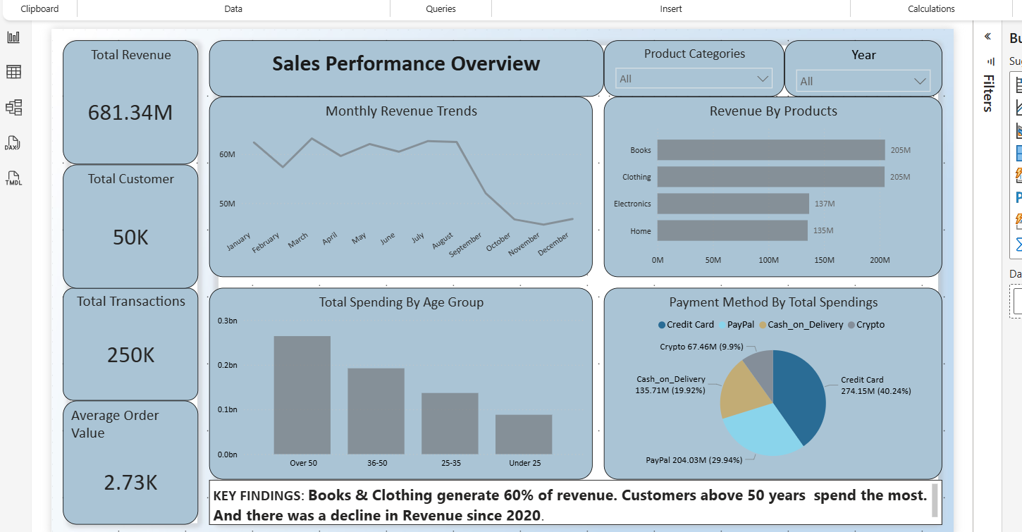 Ecommerce Customers Dashboard
