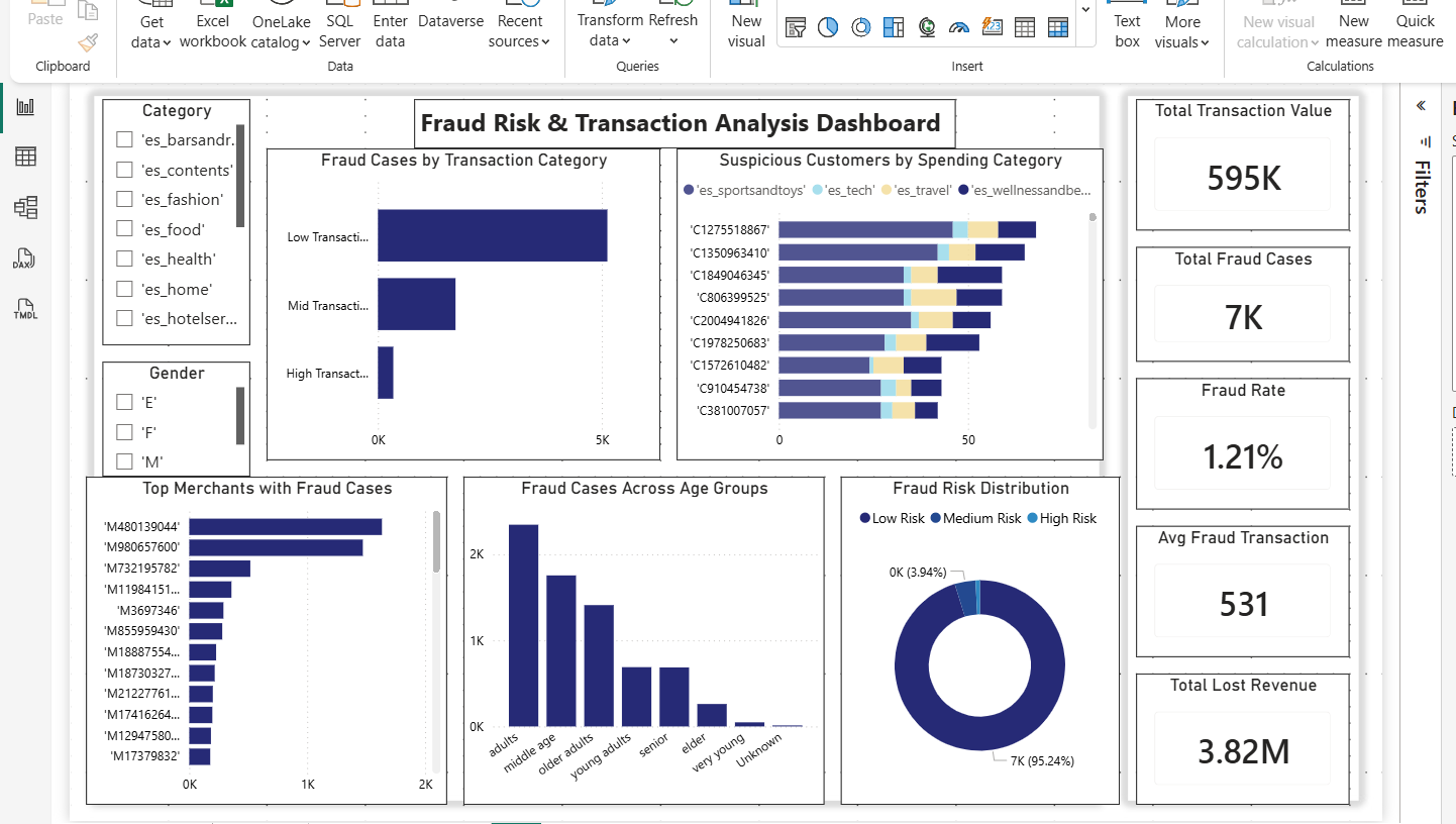 Fraud Risk Dashboard