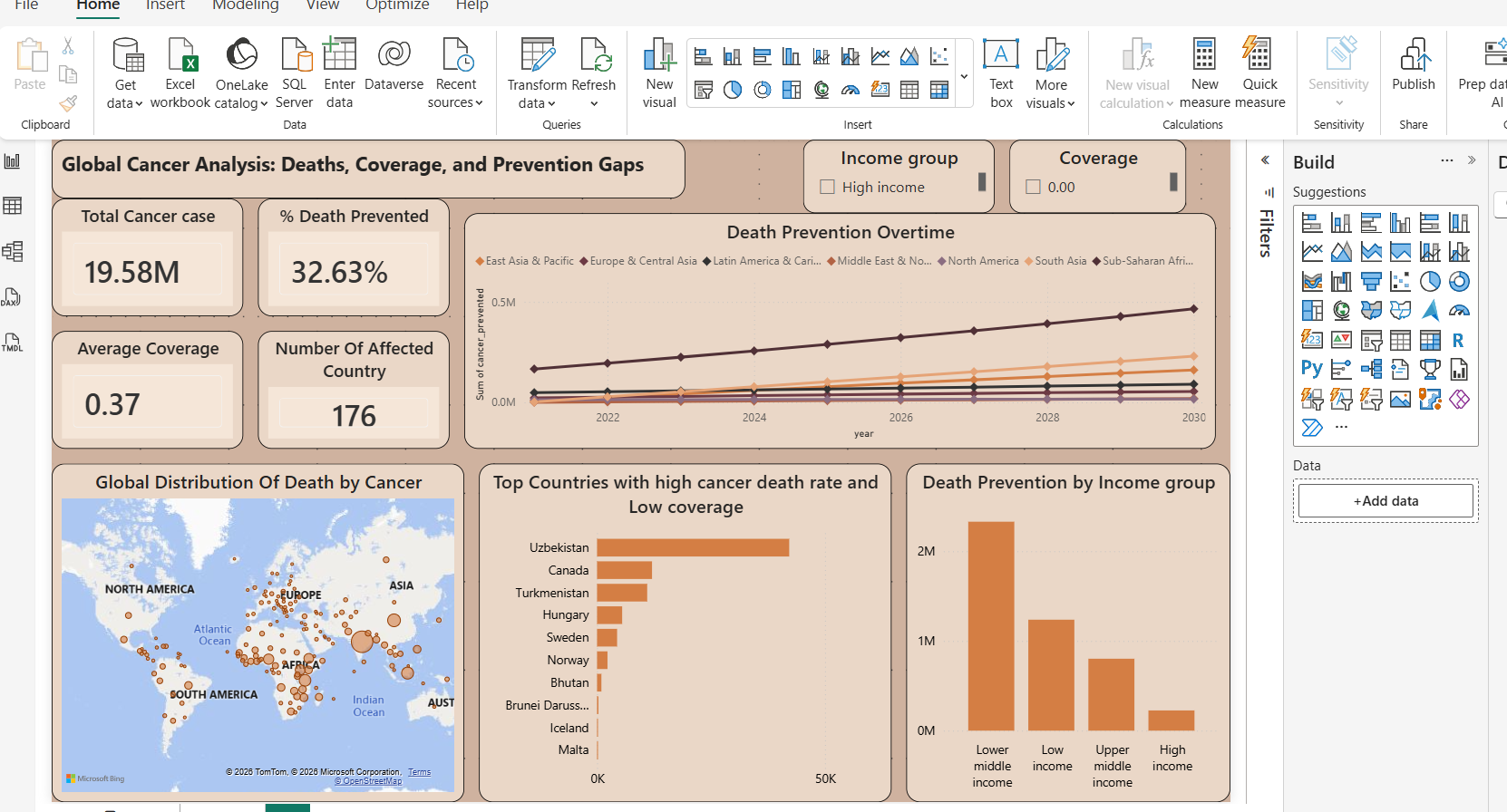 Global Cancer Dashboard